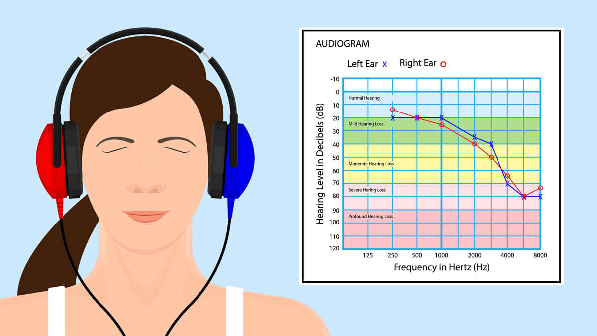 hearing results